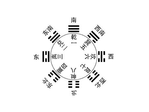 解析：梅花易數中的起卦法1