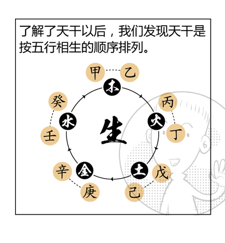 十天干基本類象表大全1