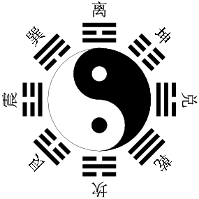 什么是后天八卦 后天八卦概念解析2