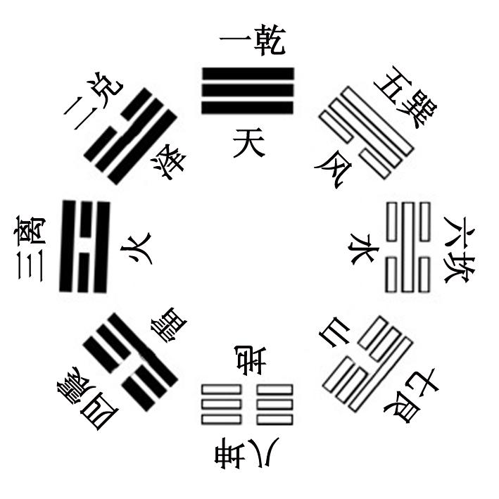 卦是什么 卦的概念1