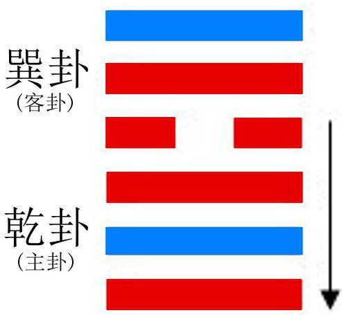 小畜卦與風(fēng)天小畜卦淺解1