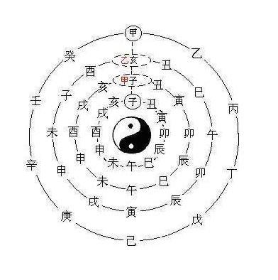 什么是四柱,四柱是怎么拍出來的1