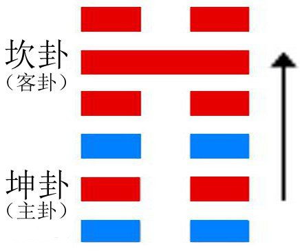 比卦與水地比卦詳解1