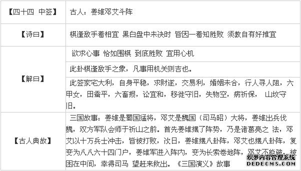 觀音靈簽第四十四簽：姜維鄧艾斗陣詳解2