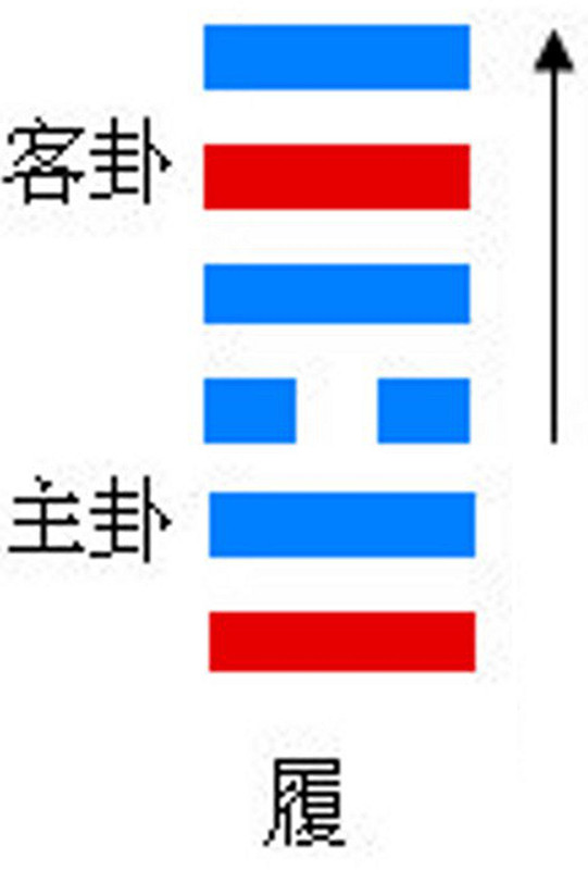 履卦與天澤履卦詳解1