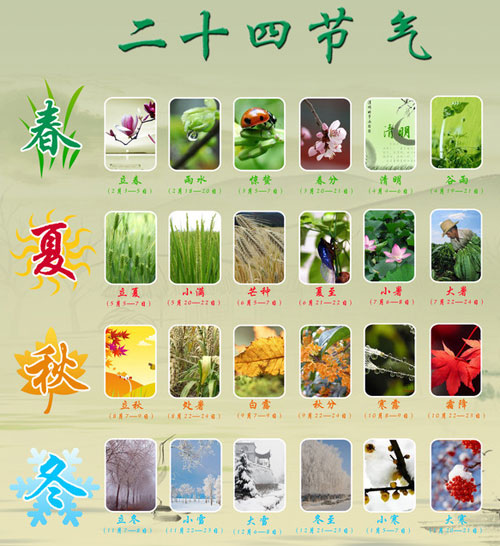 什么是二十四節(jié)氣 24節(jié)氣知識(shí) 二十四節(jié)氣歌1