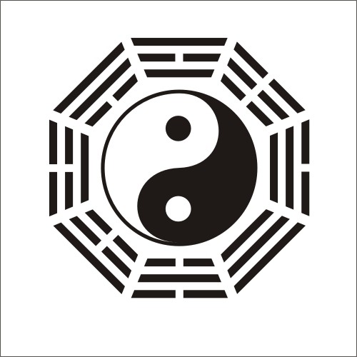 周易網淺析：八卦的萬物類象1