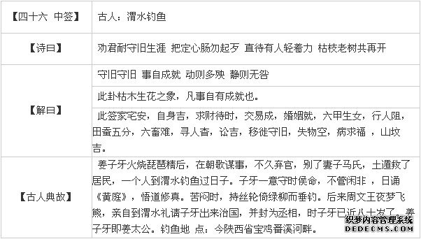 觀音靈簽第四十六簽：渭水釣魚詳解2