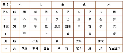 十天干基本類象表大全2