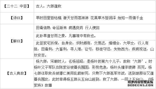 觀音靈簽第二十二簽：六郎逢救詳解2