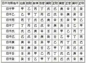 周易網淺析：什么是天干通變？1