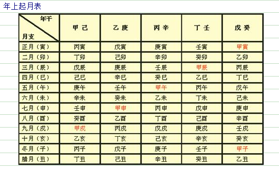 什么是四柱,四柱是怎么拍出來的2