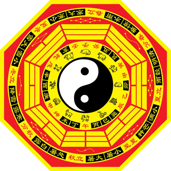 周易網淺析：八卦的萬物類象2