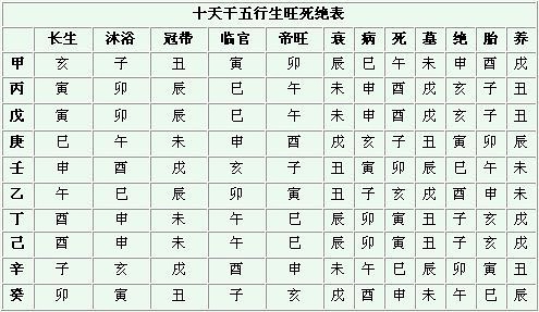 什么是天干地支 天干地支算命基礎知識4