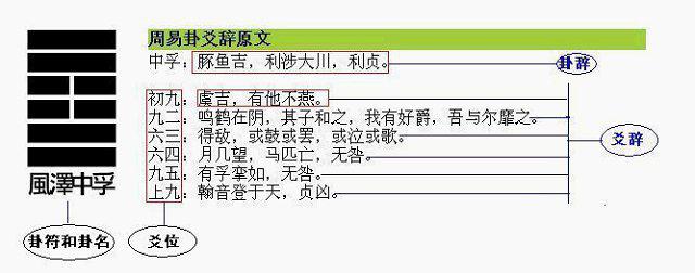 周易網(wǎng)教你零基礎(chǔ)周易入門1
