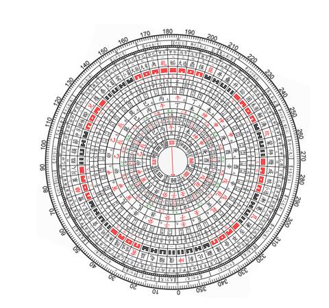 中國(guó)古代農(nóng)歷生辰八字配對(duì)算命1