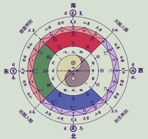 周易網(wǎng)淺析：四柱三元是什么？1