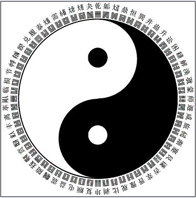 《梅花易數》 斷占總訣篇之三1