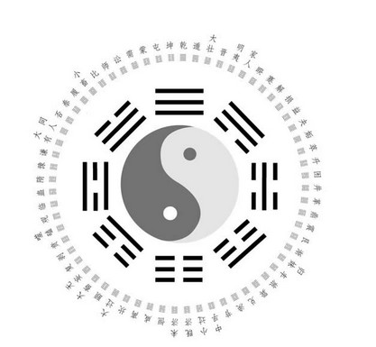 周易網教你零基礎周易入門21