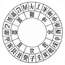 周易網(wǎng)淺析：四柱三元是什么？2