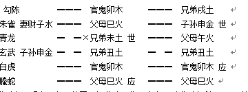 六爻財(cái)運(yùn)預(yù)測(cè)如何判斷是否得財(cái)2