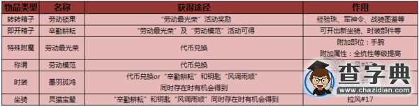 《武魂》勞動(dòng)節(jié)活動(dòng)詳情1